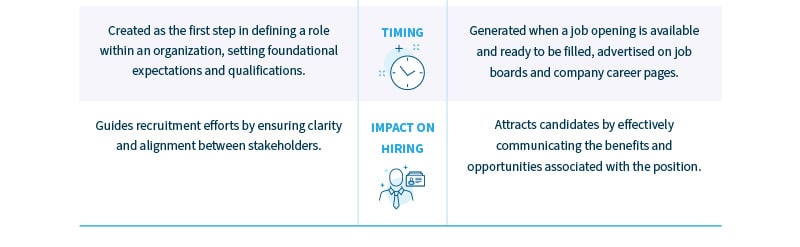 Infographic_Decoding-Job-Descriptions-vs-Job-Postings-04
