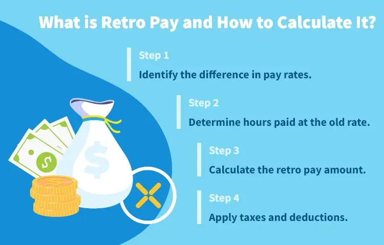 What is Retro Pay and How to Calculate It?