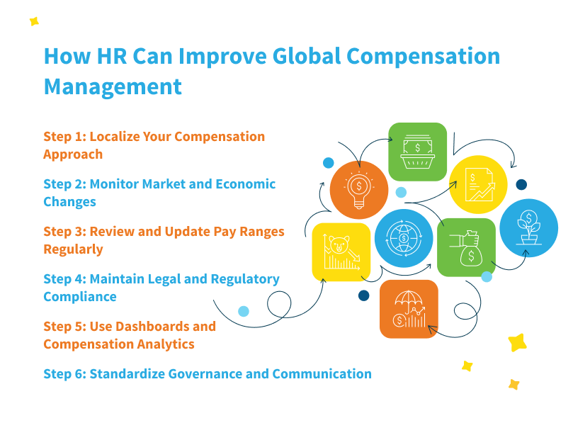 How HR Can Improve Global Compensation Management