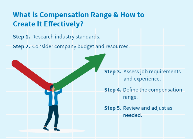 What is Compensation Range & How to Create It Effectively?