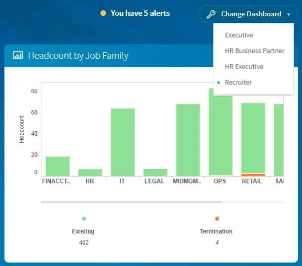Persona-based dashboards
